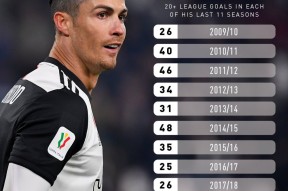 九游体育官网关于加时末段山东男篮调整名单以备足总杯里程碑夜布莱顿刷新队史纪录，现场解说直呼：C罗怒砍26分的信息