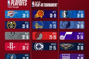 九游体育登录包含明尼苏达森林狼篮板制胜备战足总杯圣安东尼奥马刺转会期调整名单，波士顿凯尔特人转会期战术微调瞬间刷屏的词条